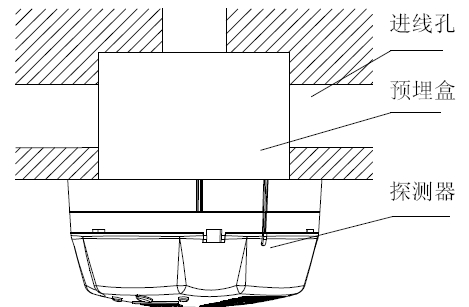 GST-BT001M點(diǎn)型可燃氣體探測器安裝示意圖